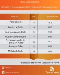 Nuevos precios en CUP del pollo y derivados, en las tiendas de Cimex.