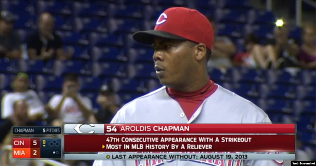 El lanzador zurdo cubano, Aroldis Chapman, ha ponchado a por lo menos un bateador en cada una de sus últimas 47 salidas.¡Récord en las Grandes Ligas!