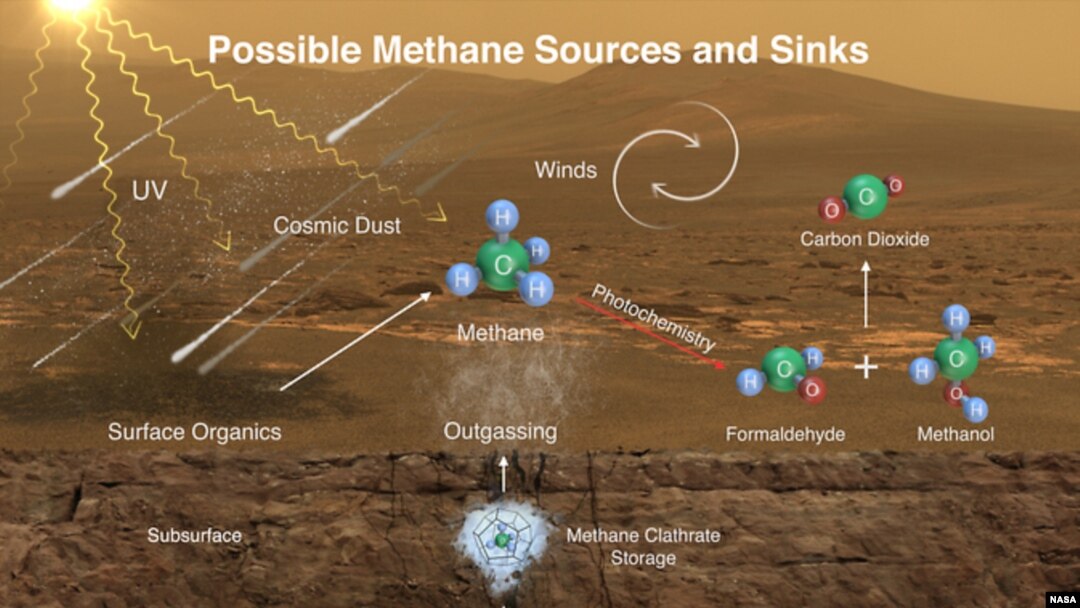 La sonda de la NASA continúa despejando los misterios del pasado de Marte.
