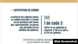 IX Estudio sobre Derechos Sociales en Cuba (2026) del Observatorio Cubano de Derechos Humanos