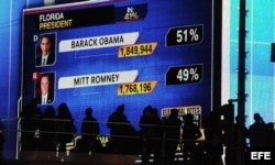 Varias personas se reúnen en Times Square en Nueva York (EEUU), para observar en unas pantallas los resultados de las elecciones presidenciales.