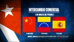 China desplazó en 2016 a Venezuela como primer socio comercial de Cuba