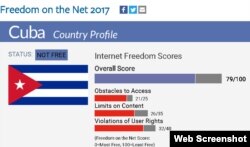 Cuba acumuló alta puntuación negativa en varios aspectos evaluados para el informe 2017 de Freddom House sobre Libertad de Internet.