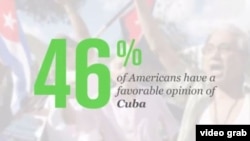 Gallup muestra resultados de encuesta sobre Cuba.