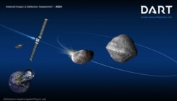 Un esquema de la misión DART muestra a la nave en curso hacia una colisión contra el cuerpo sideral menor, el asteroide Didymos. Gráfica: NASA/Laboratorio John Hopkins de Física Aplicada.