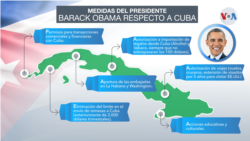 Medidas del presidente Barack Obama hacia Cuba