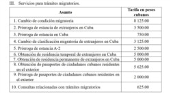 Lista actulizada de precios de servicios migratorios en Cuba. (Captura de imagen/Gaceta Oficial)