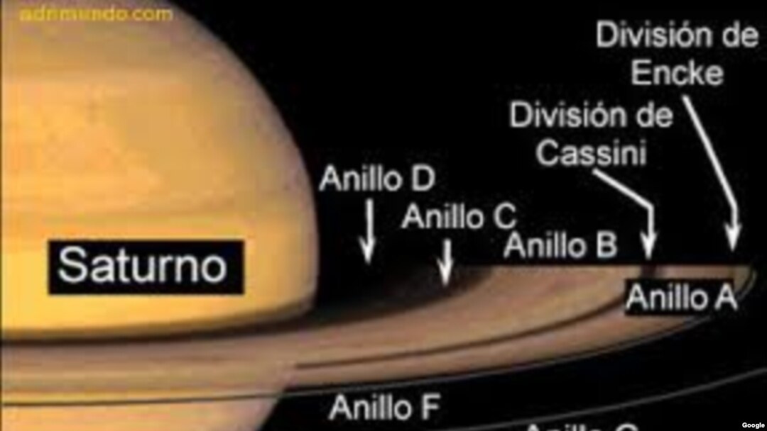 El hidrógeno y el helio dominan la atmósfera del Señor de los Anillos.