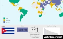 Freedom House: En 2015 Cuba ha seguido entre los cinco peores países sin libertad de internet.
