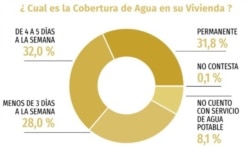 El servicio de agua (Tomado del informe "El Estado de los Derechos Sociales en Cuba").