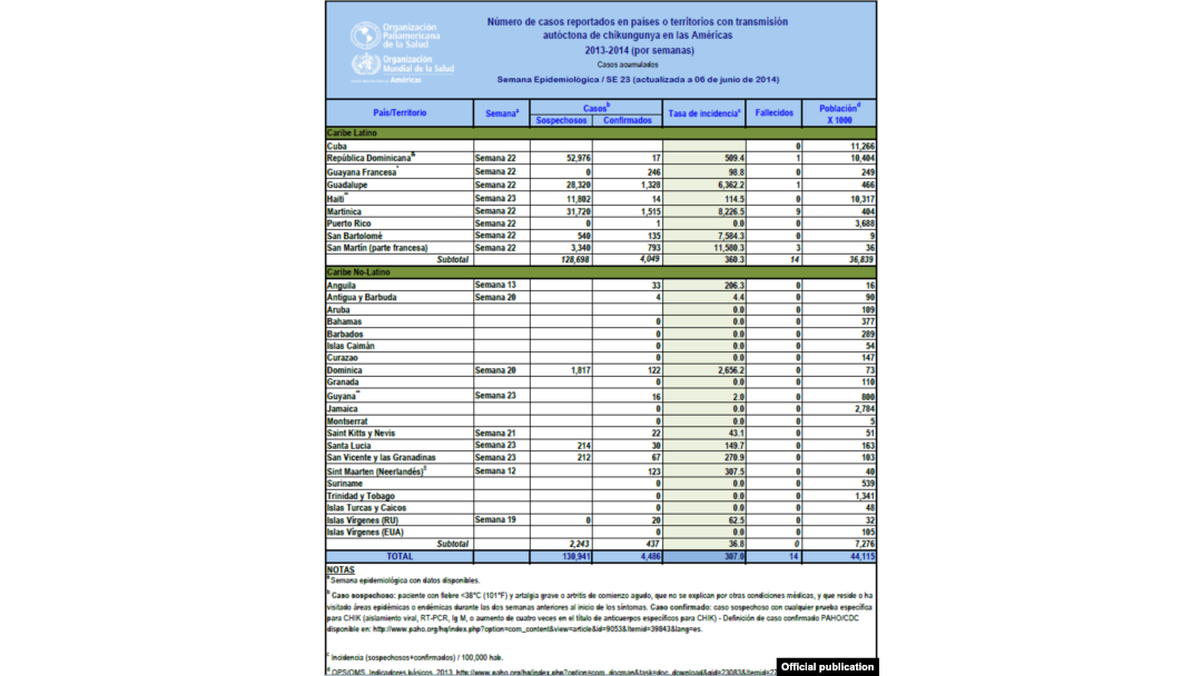 Un gráfico del informe de la OPS.
