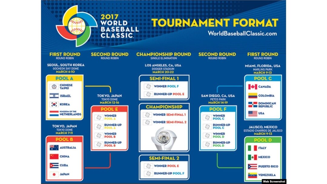 Campeonato Mundial de Béisbol 2017.