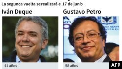 Ficha de los candidatos colombianos a la segunda vuelta electoral.
