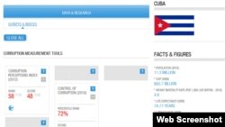 Apartado sobre Cuba en el índice de percepción de la corrupción 2012