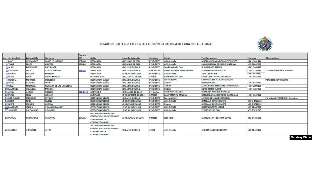 Listado de presos políticos de la Unión Patriótica de Cuba, enviada a Martí Noticias por Arcelio Molina, desde La Habana.