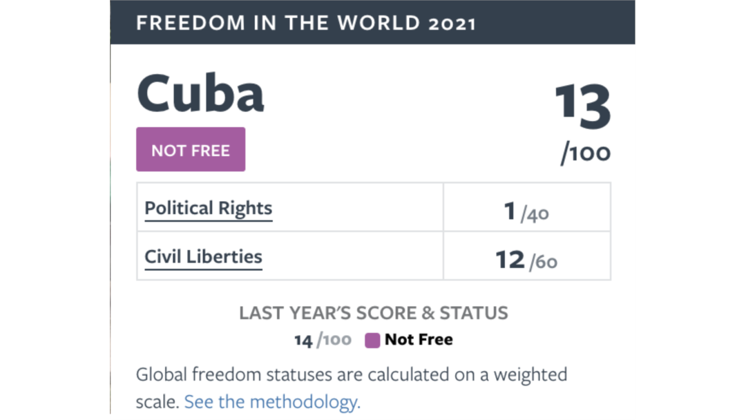 La puntuación de Cuba en el informe de Freedom House.