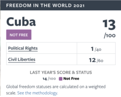 La puntuación de Cuba en el informe de Freedom House.