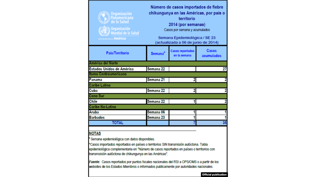 Un gráfico del informe de la OPS.