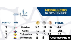 Medallero en Veracruz para el 17 de noviembre 2014.