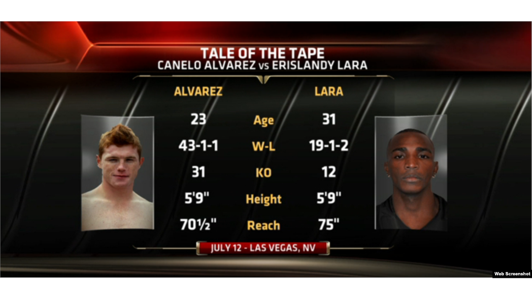 Canelo vs Lara