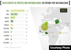 Nacionalidad de los solicitantes de asilo político en España (CEAR).