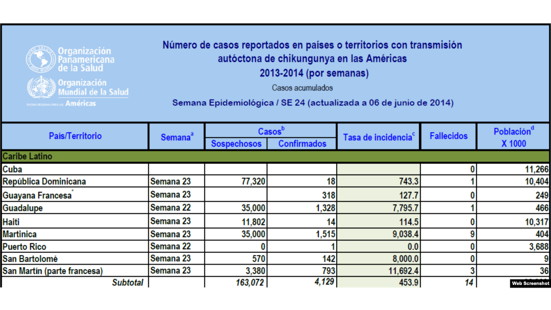 Segmento de informe donde aparece Cuba