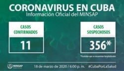 La información oficial que ofrece el jueves en su sitio de internet el Ministerio de Salud Pública de Cuba.
