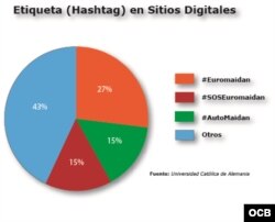 Etiqueta (Hashtag) en Sitios Digitales