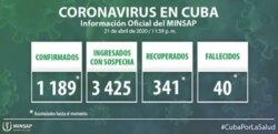 La placa del MINSAP con la información de COVID-19 hasta el martes.