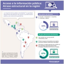 Una gráfica del informe de Alianza Regional con el desglose de los resultados de la investigación en 15 países, entre ellos Cuba.