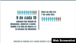 IX Estudio sobre Derechos Sociales en Cuba (2026) del Observatorio Cubano de Derechos Humanos