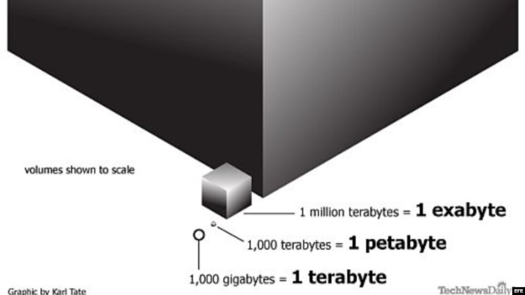 Imagen tomada del blog Generación Y 
