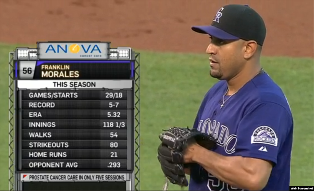 El lanzador venezolano Franklin Morales ganó 6 juegos y perdió 9 esta temporada con los Rockies de Colorado. Su promedio de carreras limpias permitidas fue de 5.37. 