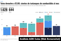 Fuente: Manifiestos de importación de EEUU