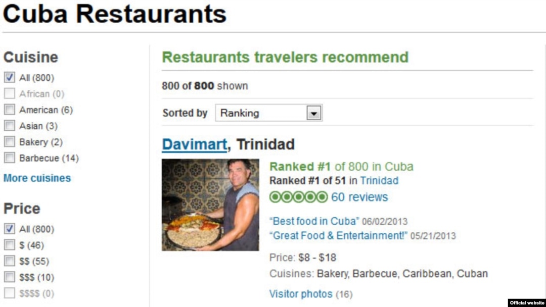 Davidmart en Tripadvisor